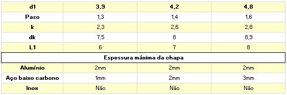 tabela de medidas